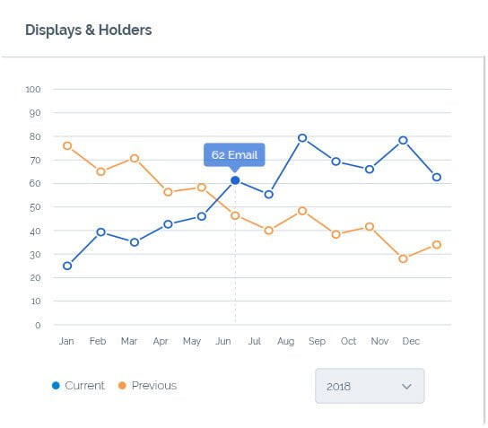 display-holder-graph