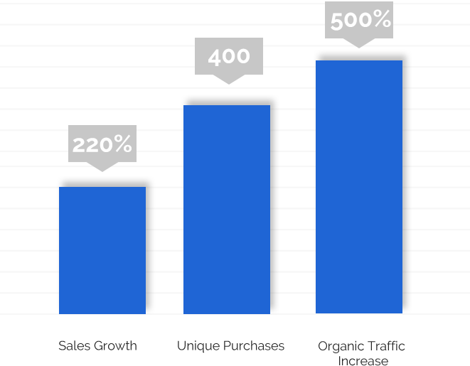 result-graph