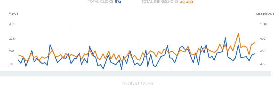 result-graph