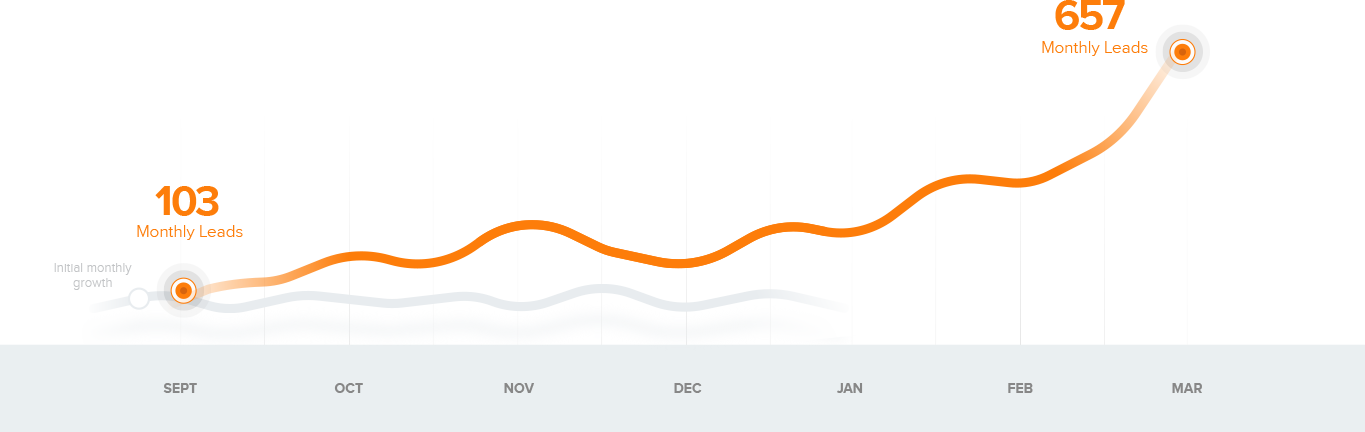 case-study-graph-img