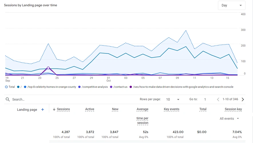 Bliss Drive Tech Stack - Maximize ROI