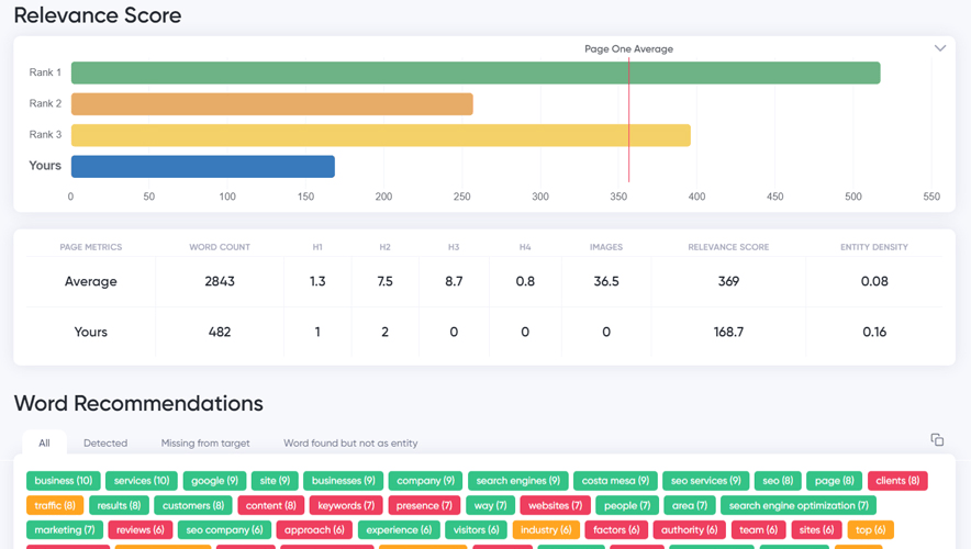 Bliss Drive Tech Stack - Optimize Performance