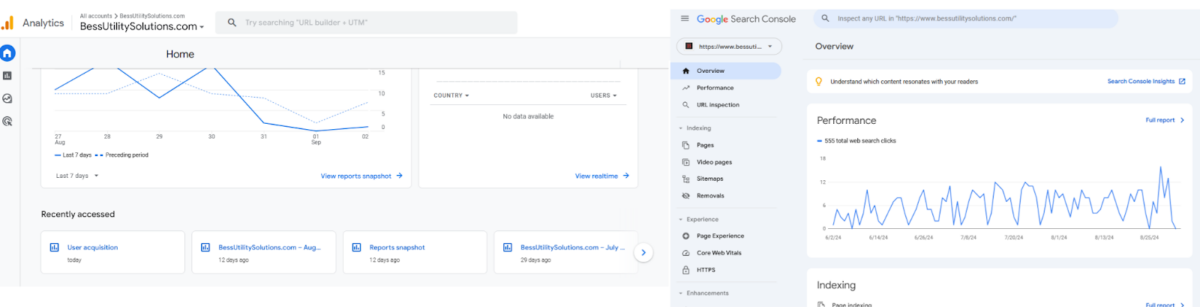 The Solution: Google Analytics and Google Search Console