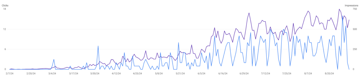 Google Search Console (GSC)