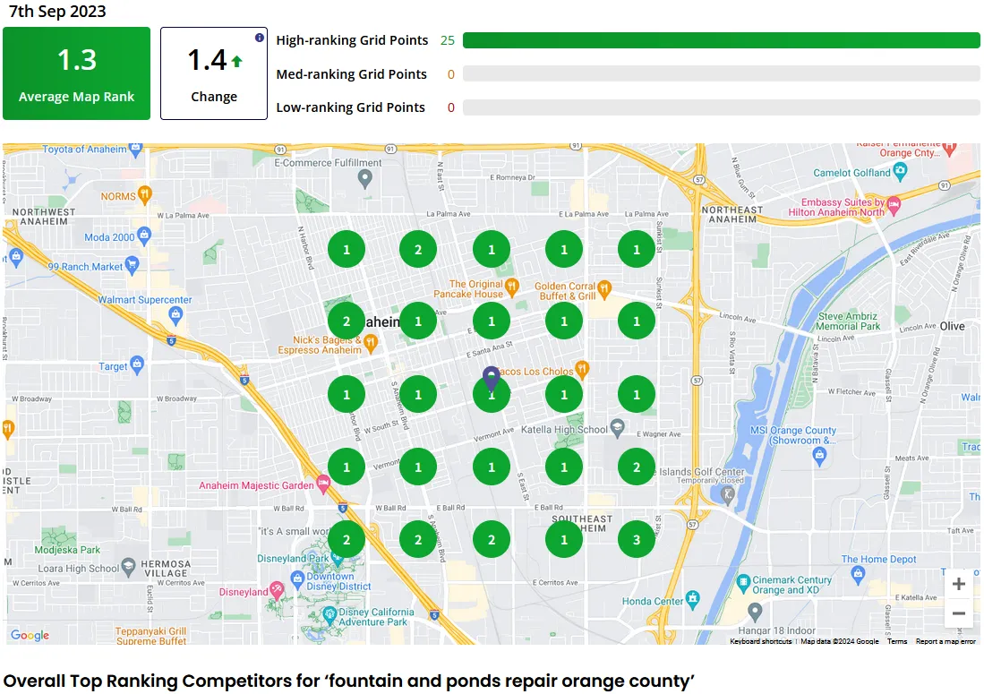 AFTER: Ranking first and wider converge in local result