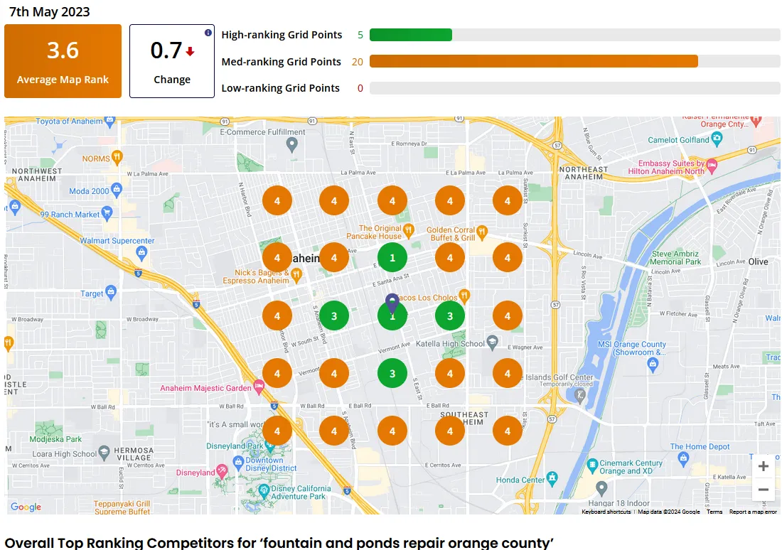 BEFORE: Local Ranking are mostly on 3rd result with little coverage