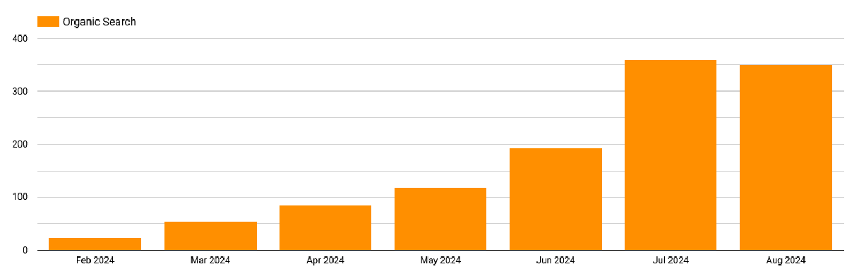 How Google Analytics Drive Results