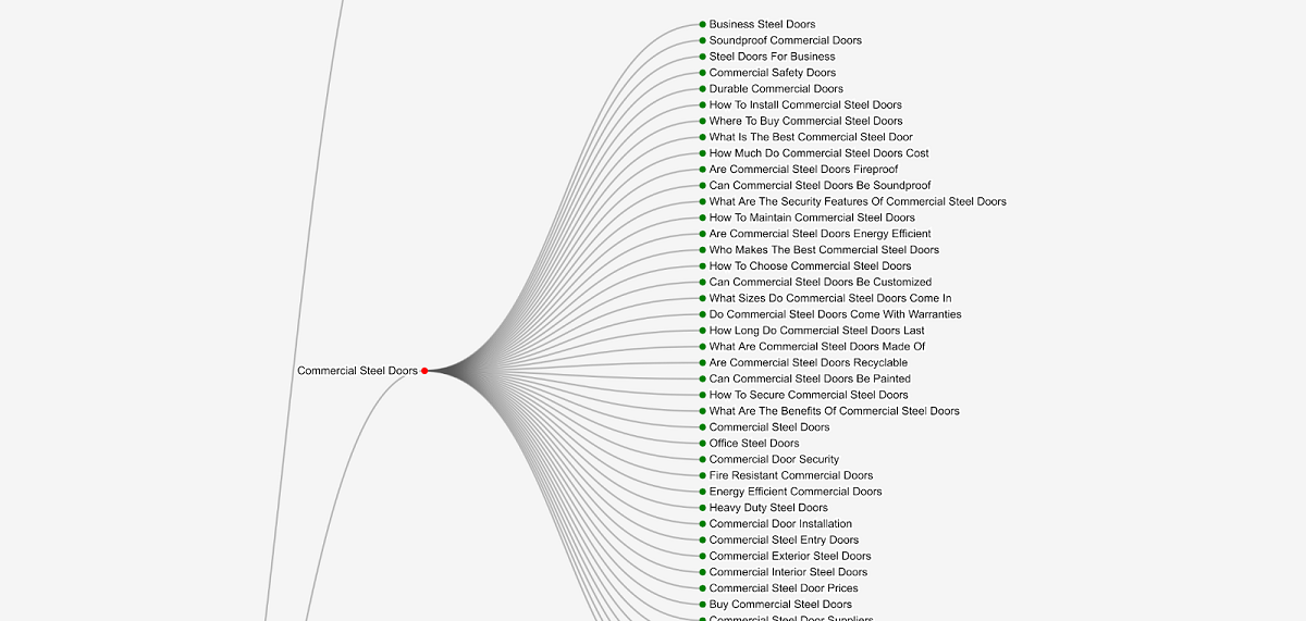 The Strategy Bliss Drive Implemented: Topic Clusters for Content Hubs