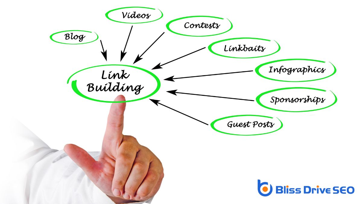 Understanding Backlink Basics