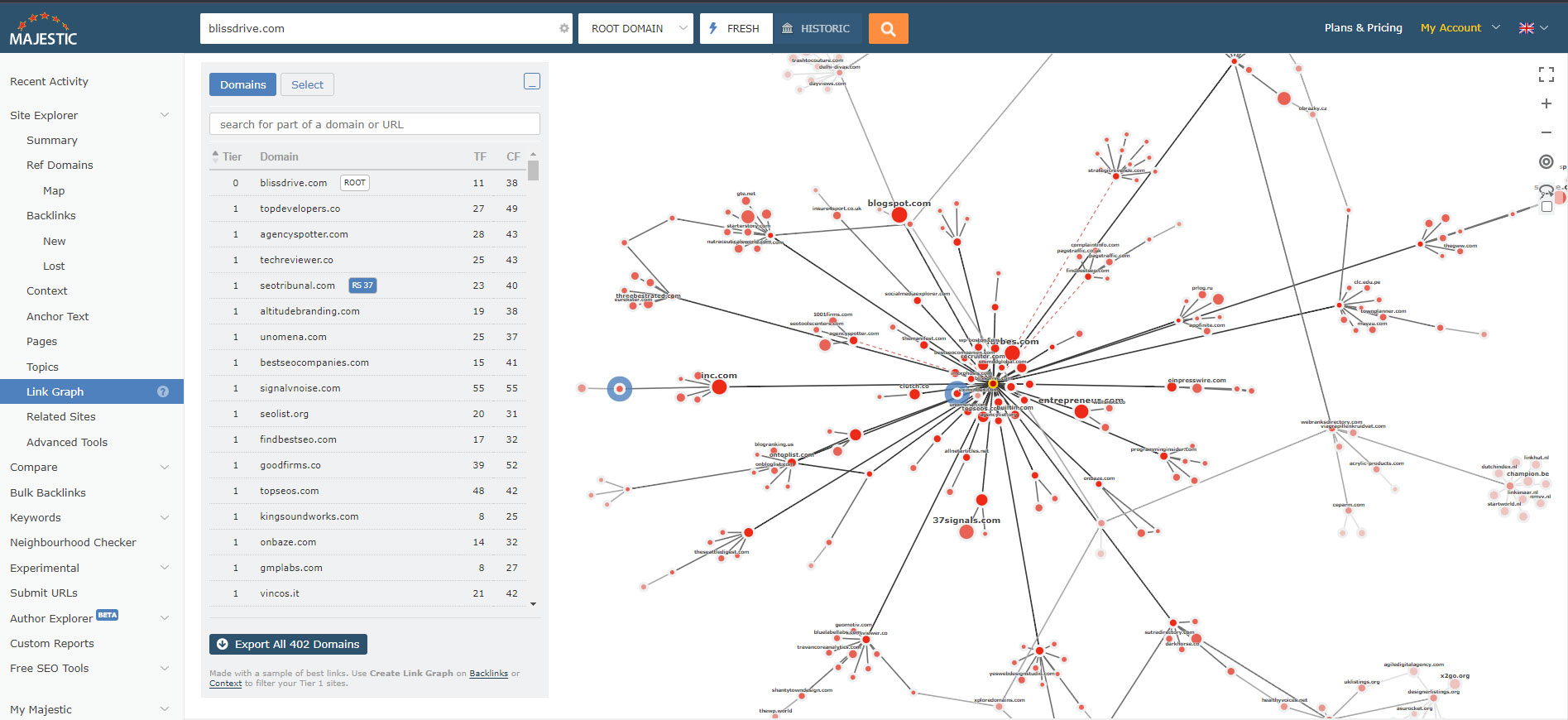 Don't turn your website into a minefield.