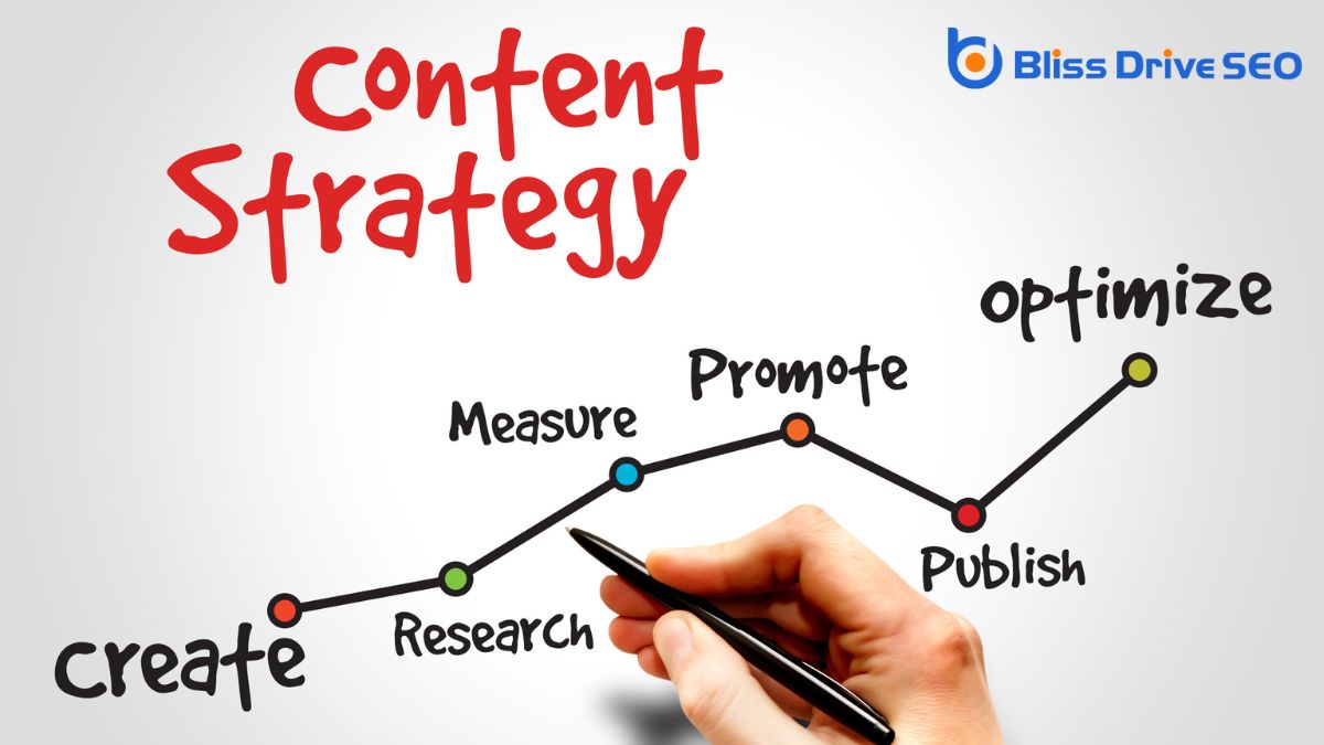 Data-Driven Content Strategies