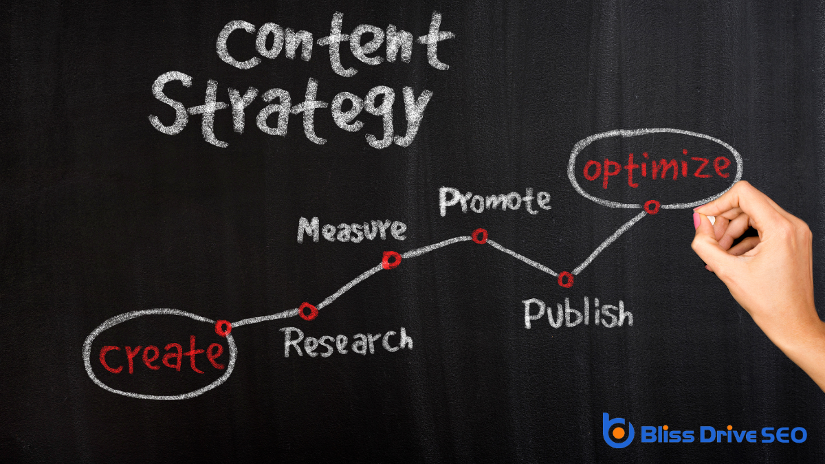 Develop a Content Strategy