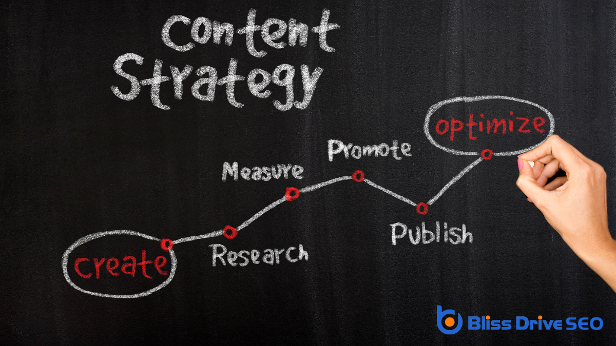 Developing Content Strategies