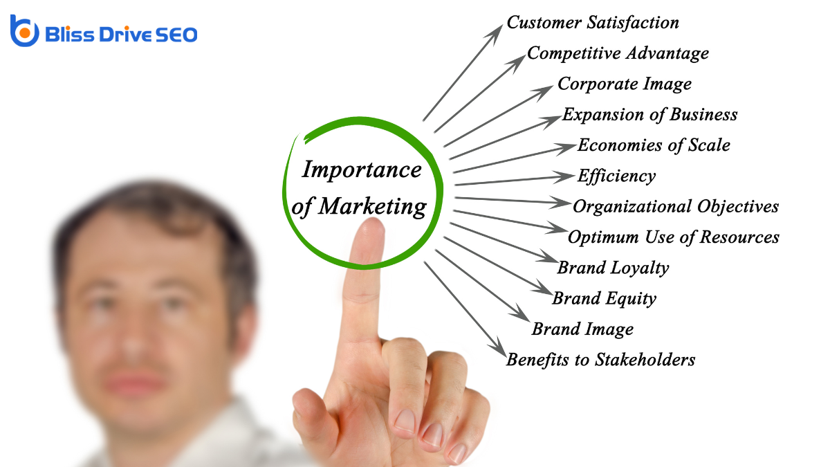 Importance in Marketing