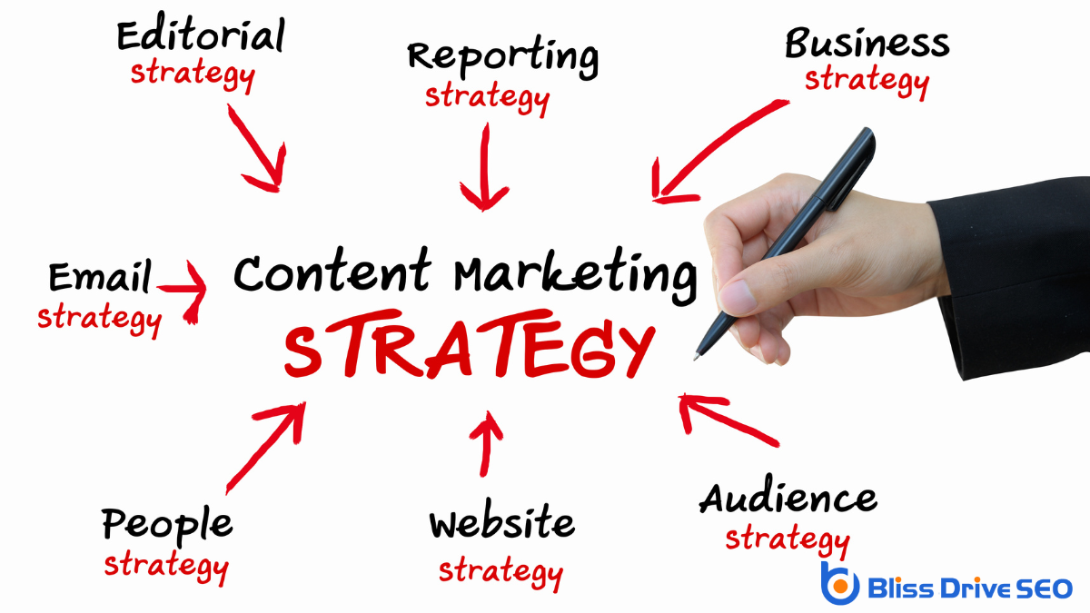 Key Elements of Content Marketing