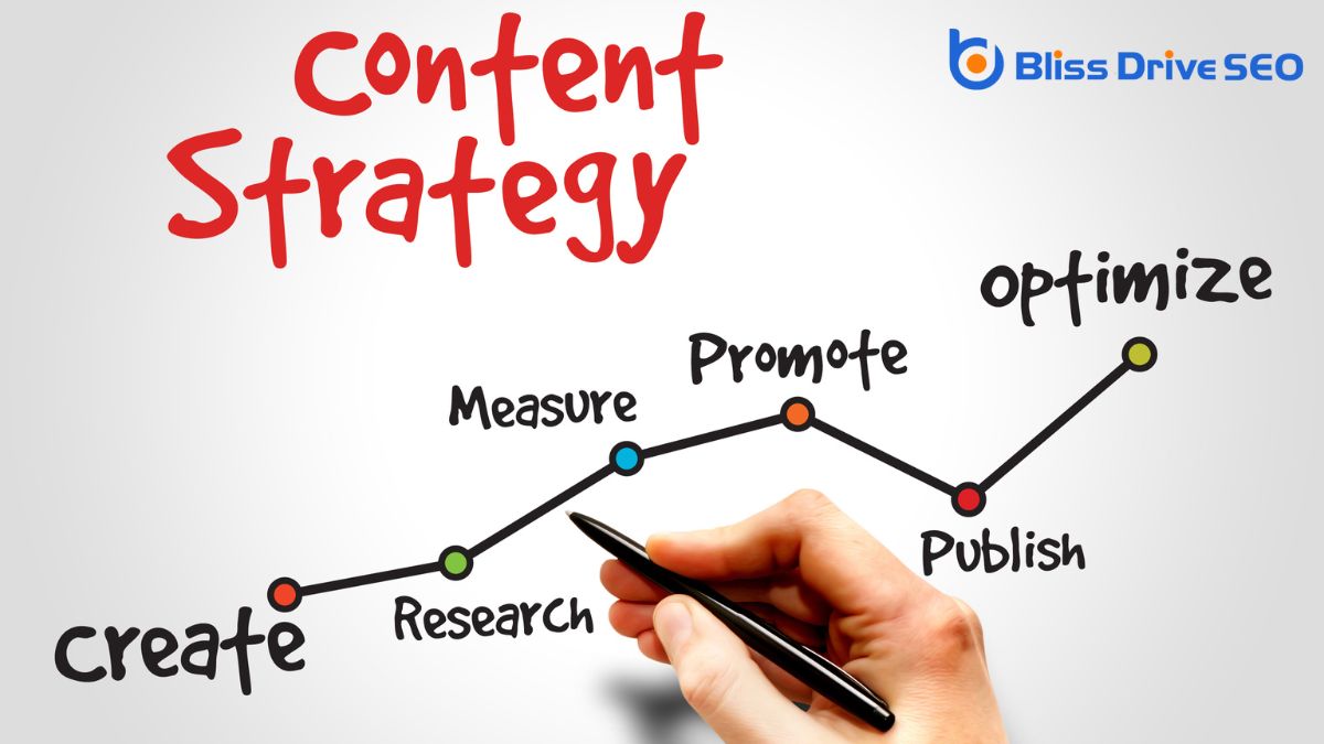 Optimize Your Website Content