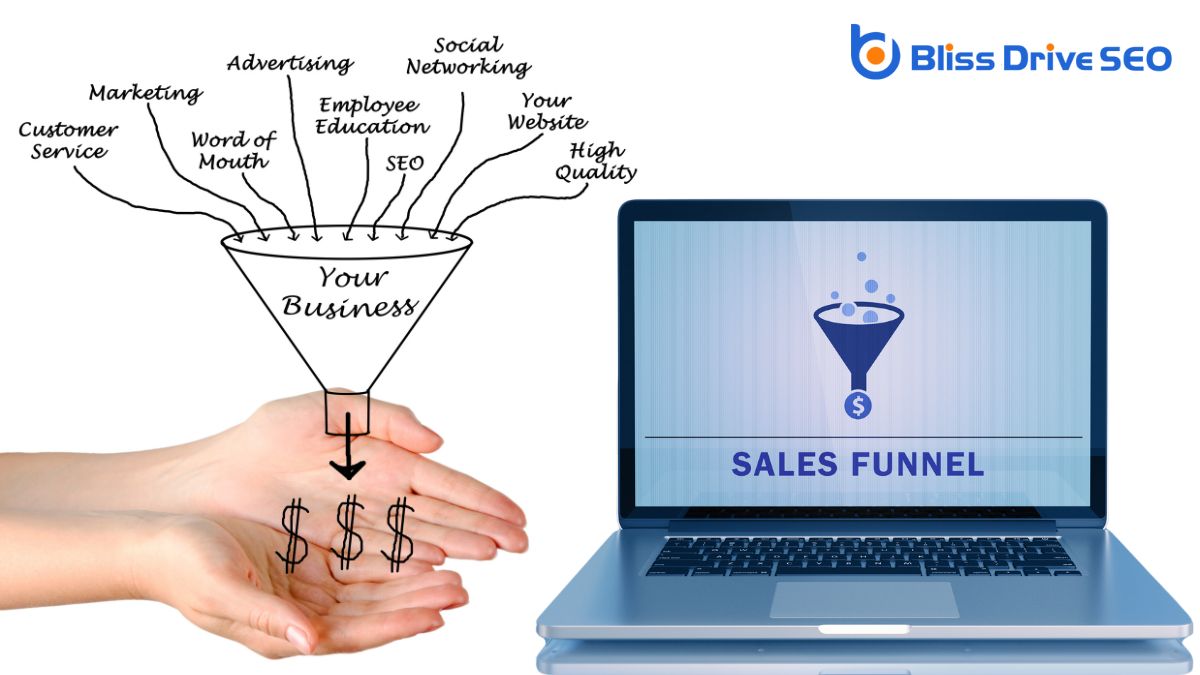 Understanding the Content Marketing Funnel