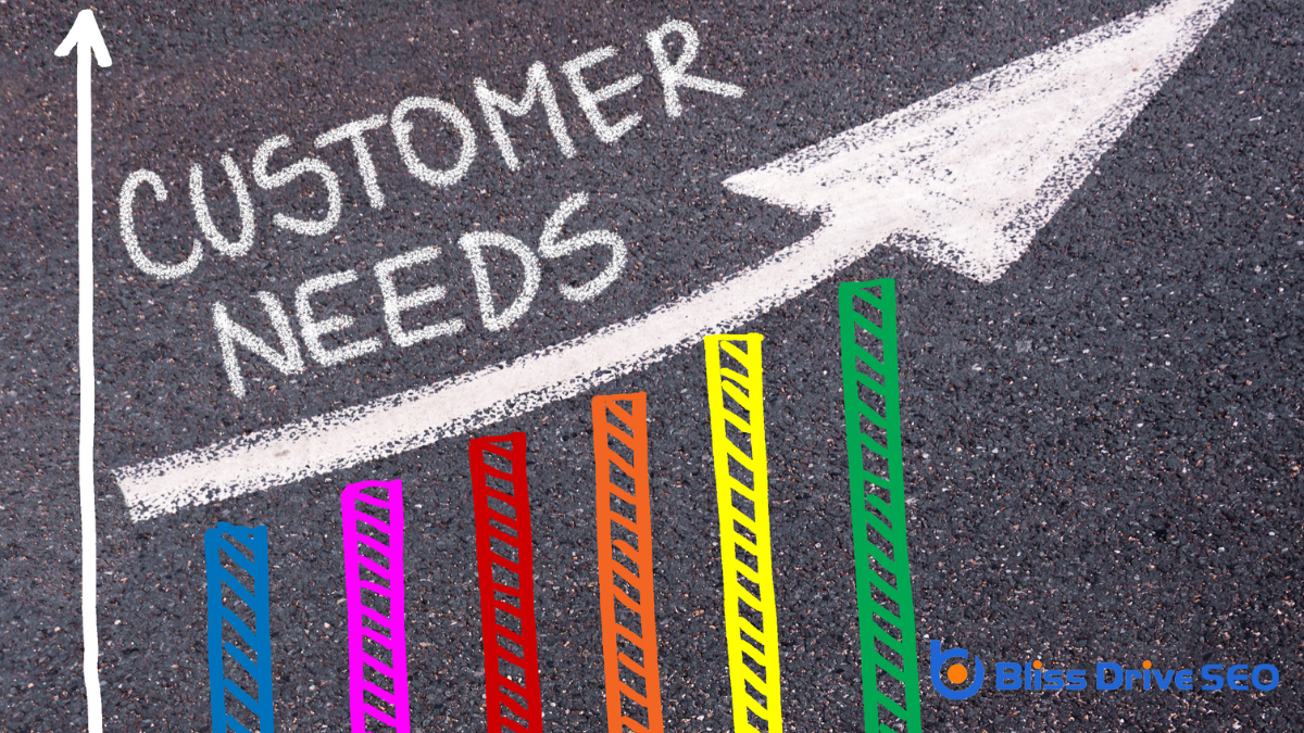 Analyzing Customer Needs