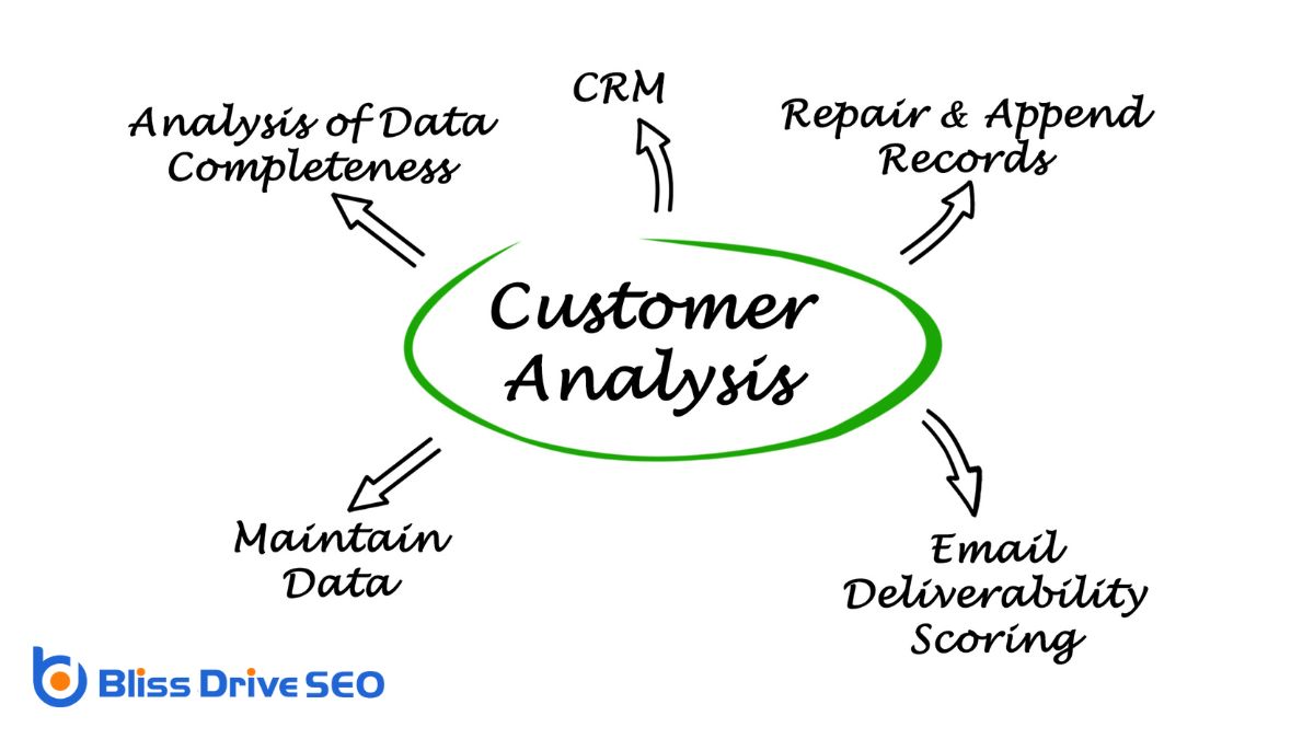 Customer Analysis