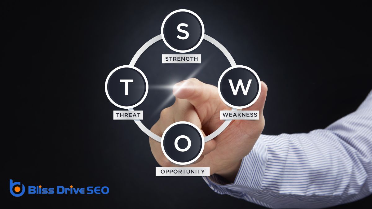 Understand the SWOT Framework