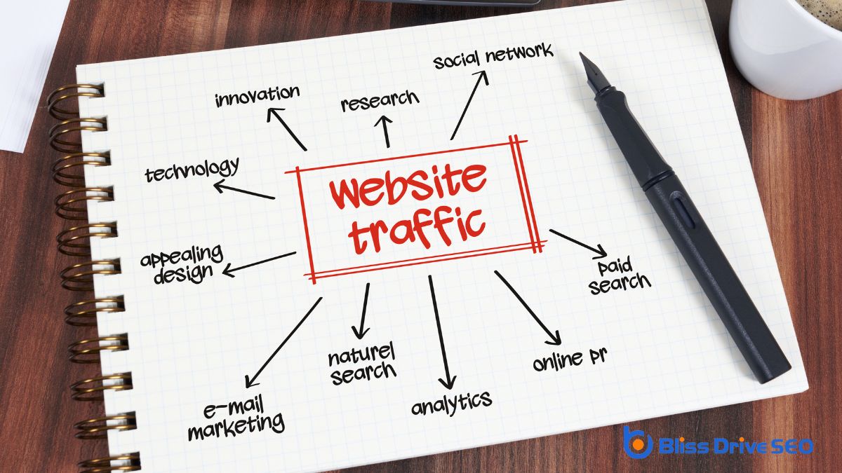 Driving Immediate Traffic to Your Website