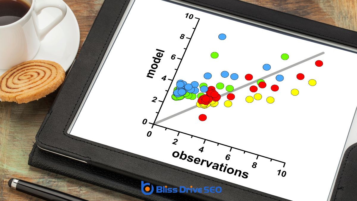 Evaluating Continuous Performance