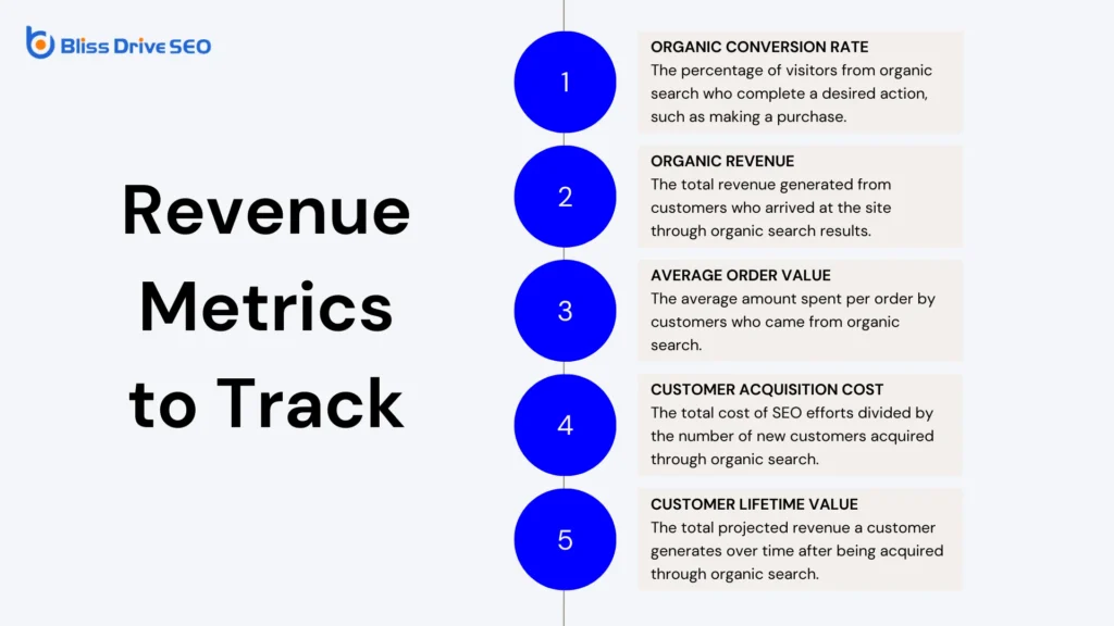 Bliss Drive SEO - Revenue Metrics to Track