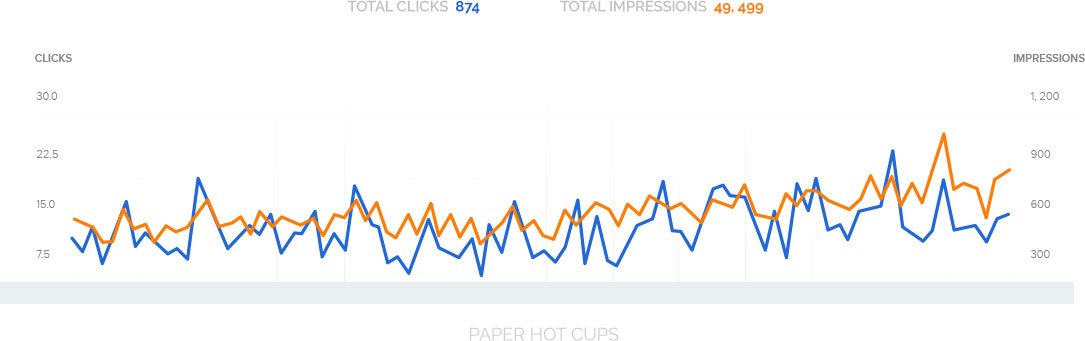Paper Hot Cups Paper Hot Cups